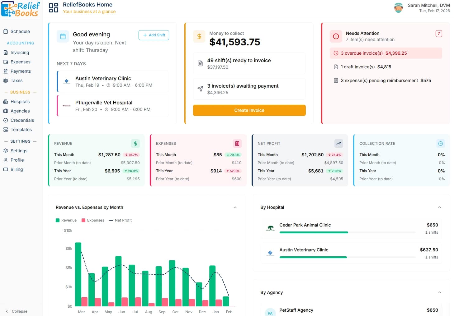 ReliefBooks Dashboard — shift tracking, invoicing, and expense management