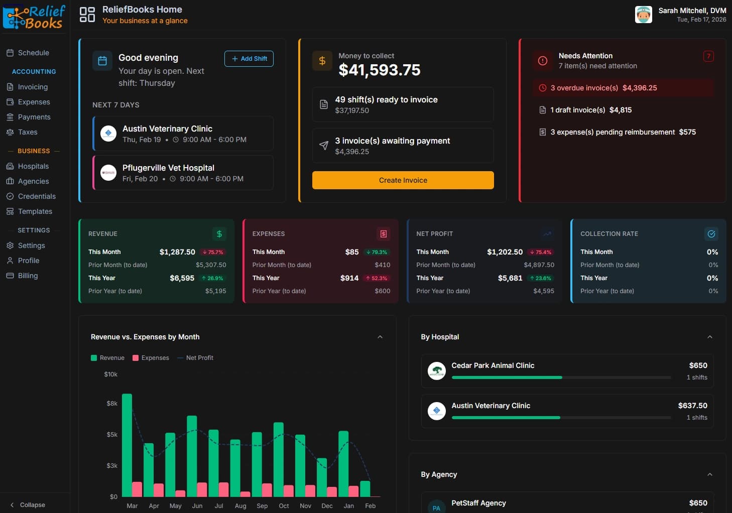 ReliefBooks Dashboard — shift tracking, invoicing, and expense management